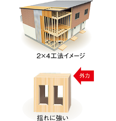 優れた耐震性イメージ