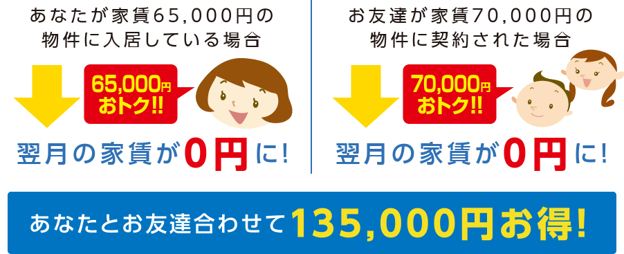 あなたとお友達合わせて135,000円おトク！