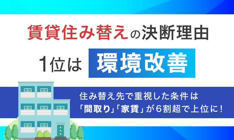 賃貸住み替えの決断理由、1位は「環境改善」。住み替え先で重視した条件は「間取り」「家賃」が6割超で上位に!