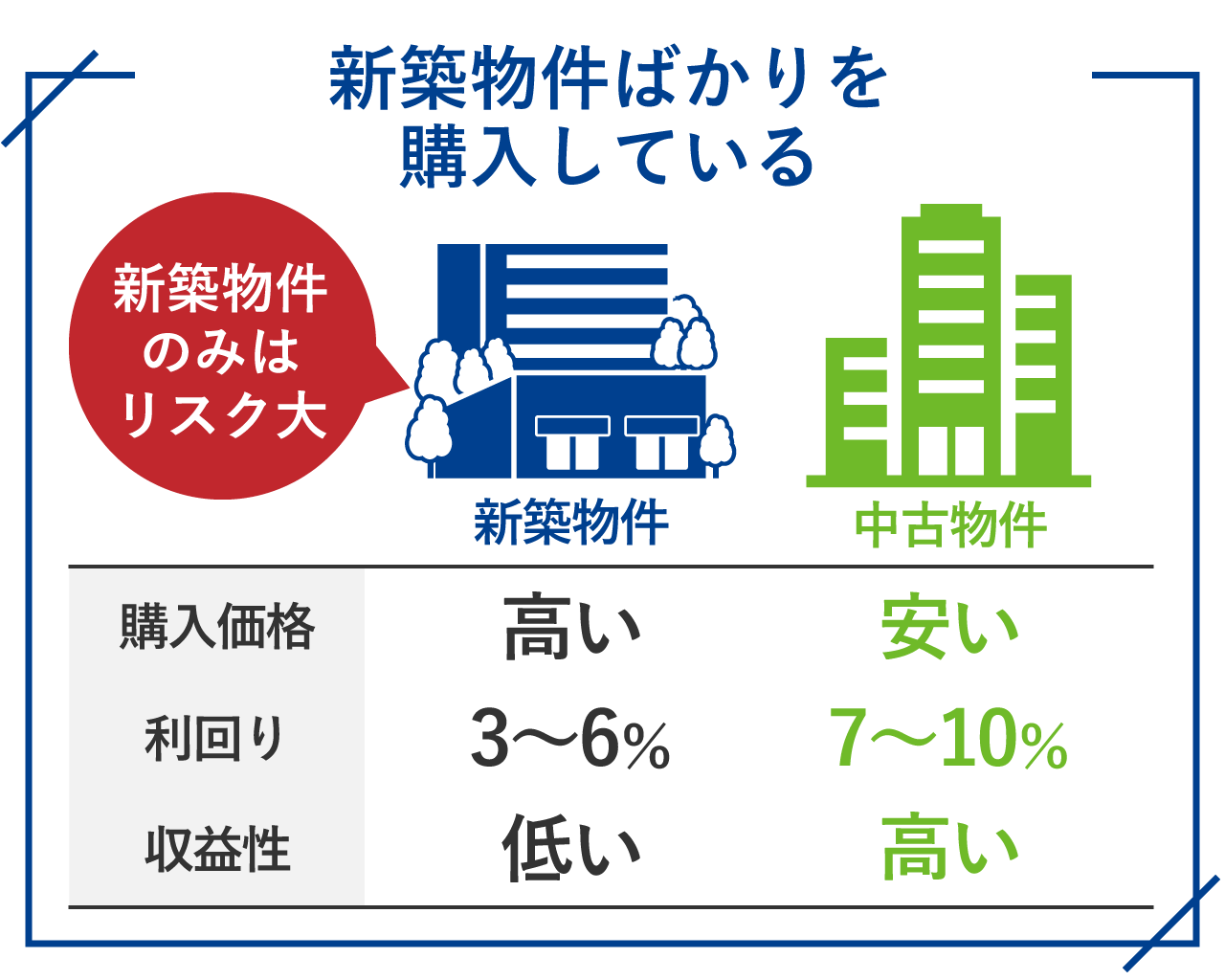 54_新築物件ばかりを購入している