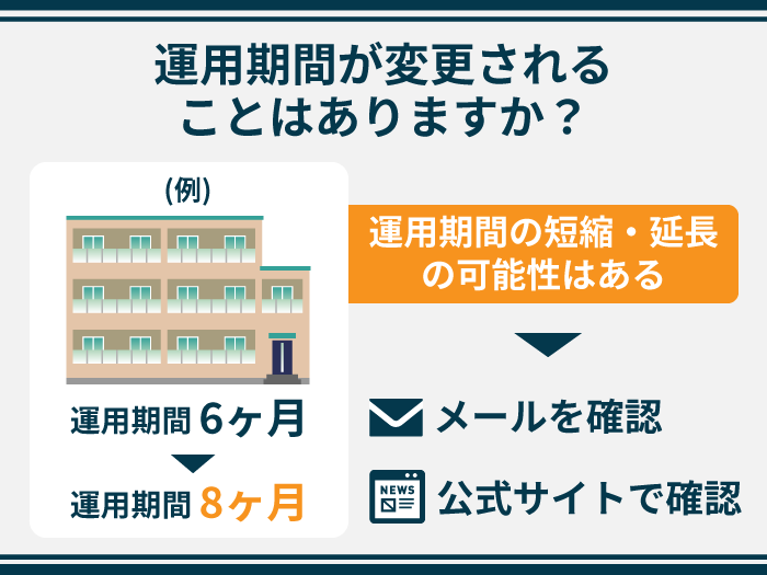 33_運用期間が変更されることはありますか？