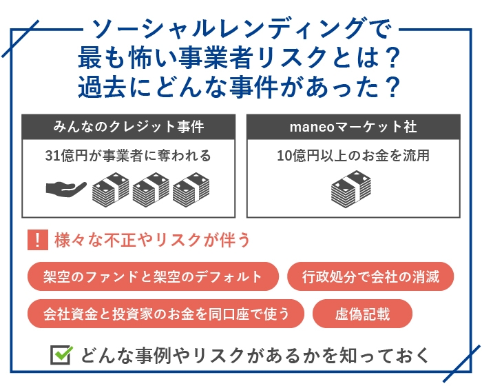 ソーシャルレンディングで最も怖い事業者リスクとは？過去にどんな事件があった？