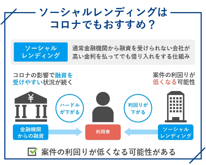 ソーシャルレンディングはコロナでもおすすめ？