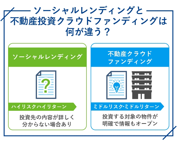 ソーシャルレンディングと不動産投資クラウドファンディングは何が違う？