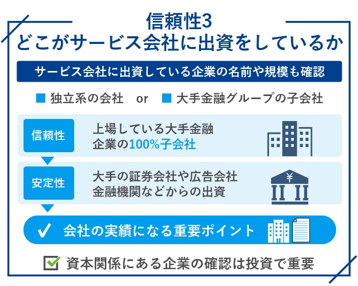 ソーシャルレンディングの信頼性3.どこがサービス会社に出資をしているか