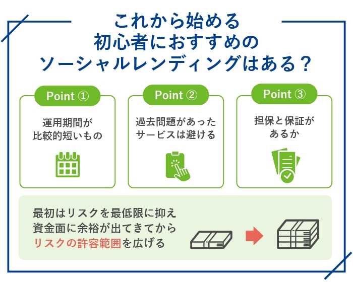 これから始める初心者におすすめのソーシャルレンディングはある？