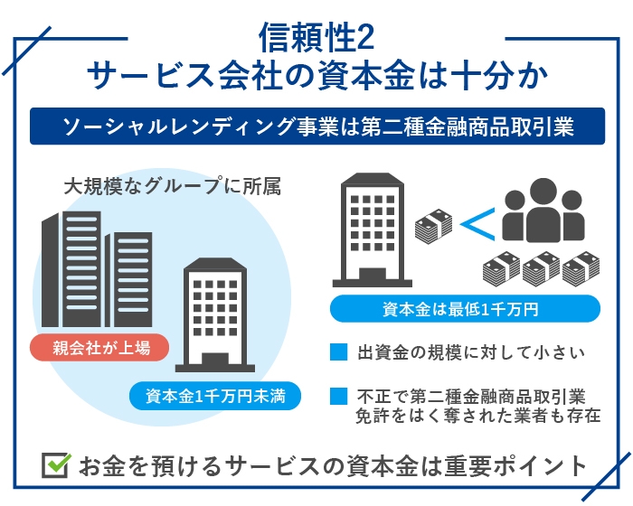 ソーシャルレンディングの信頼性2.サービス会社の資本金は十分か