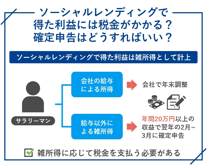 ソーシャルレンディングで得た利益には税金がかかる？確定申告はどうすればいい？