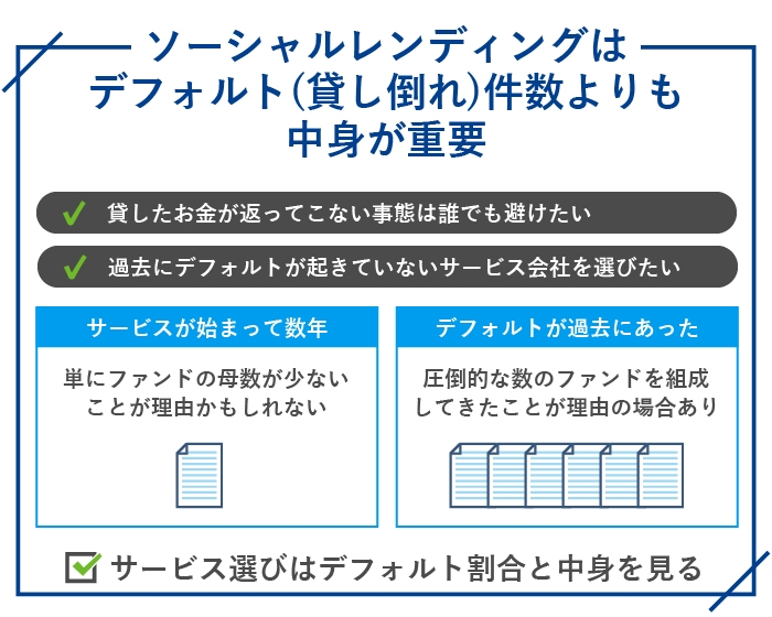 ソーシャルレンディングはデフォルト(貸し倒れ)件数よりも中身が重要