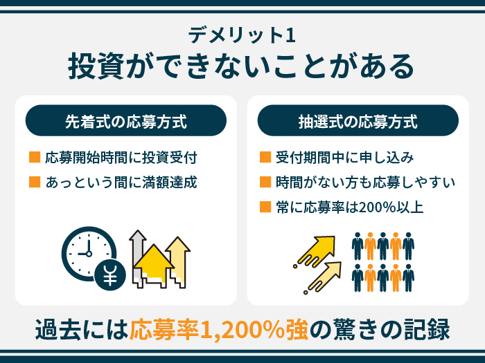 COZUCHIの注意点・デメリット1.投資ができないことがある