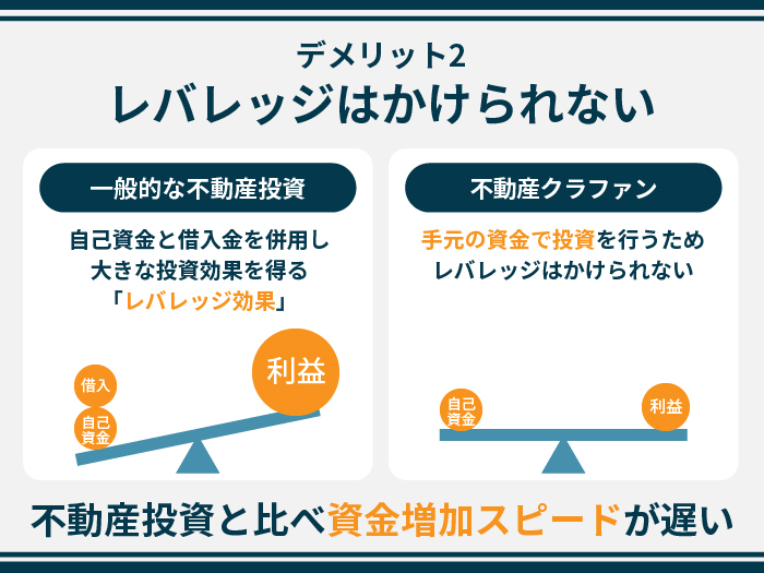 COZUCHIの注意点・デメリット2.レバレッジはかけられない