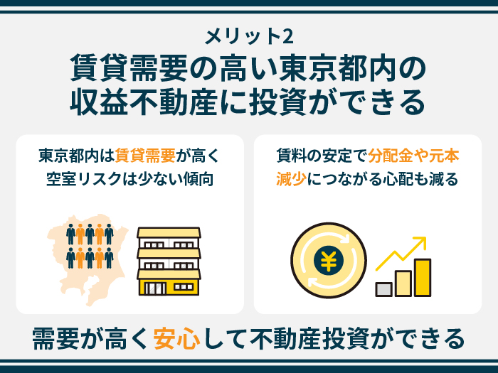 COZUCHIの特徴・メリット2.賃貸需要の高い東京都内の収益不動産に投資ができる