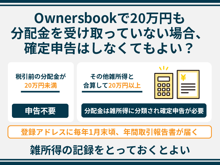 Ownersbookで20万円も分配金を受け取っていない場合、確定申告はしなくてもよい？