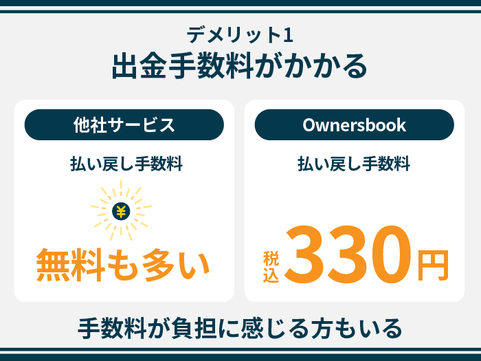 Ownersbookの注意点・デメリット1.出金手数料がかかる