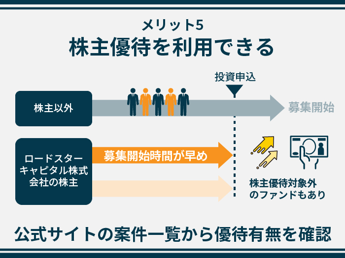 Ownersbookの特徴・メリット5.株主優待を利用できる