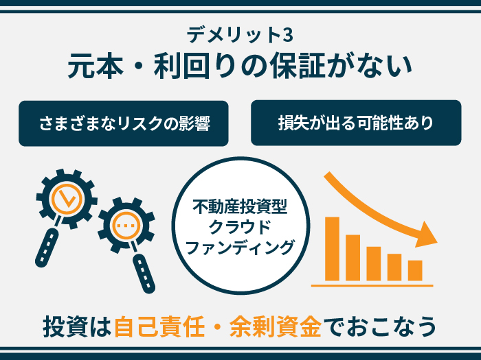 TECROWDの注意点・デメリット3.元本・利回りの保証がない