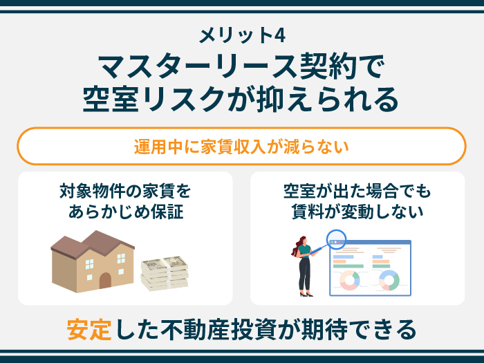 TECROWDの特徴・メリット4.マスターリース契約で空室リスクが抑えられ