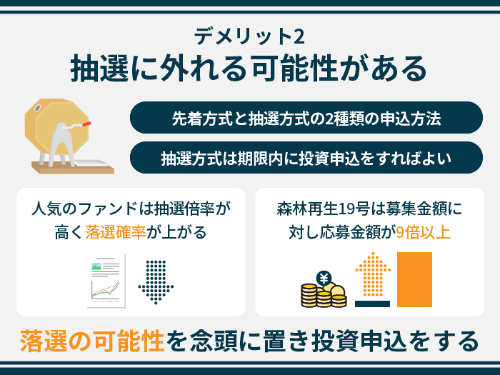 TSON FUNDINGの注意点・デメリット2.抽選に外れる可能性がある