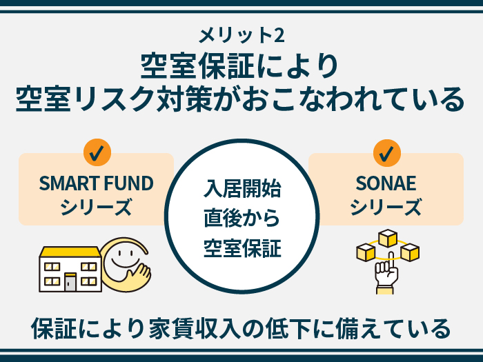 TSON FUNDINGの特徴・メリット2.空室保証により空室リスク対策がおこなわれている