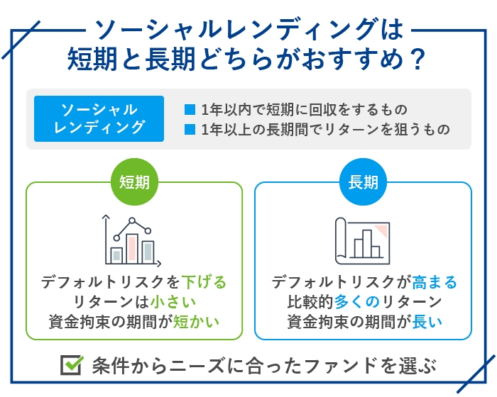 ソーシャルレンディングは短期と長期どちらがおすすめ？