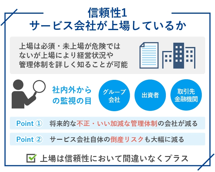 ソーシャルレンディングの信頼性1.サービス会社が上場しているか