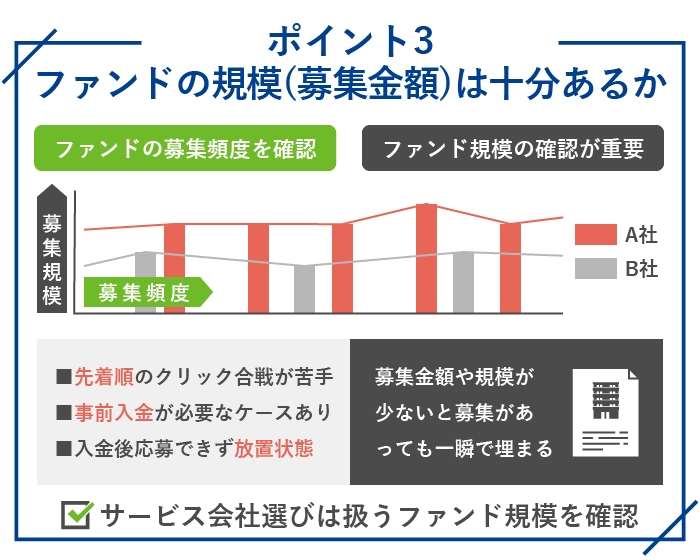 ソーシャルレンディングを選ぶポイント3.ファンドの規模(募集金額)は十分あるか