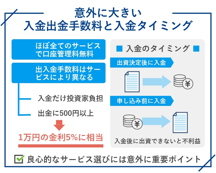 意外に大きい入金出金手数料と入金タイミング