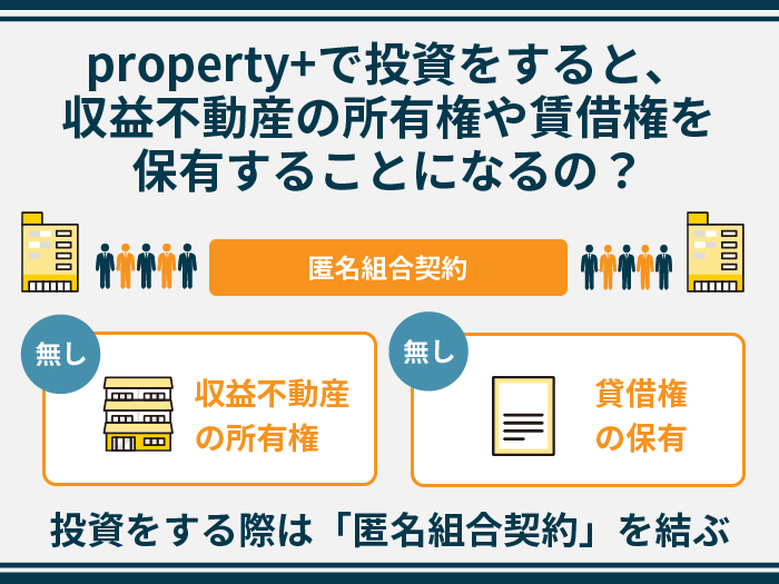 property+で投資をすると、収益不動産の所有権や賃借権を保有することになるの？