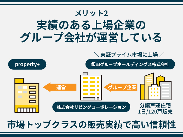 property+の特徴・メリット2.実績のある上場企業のグループ会社が運営している