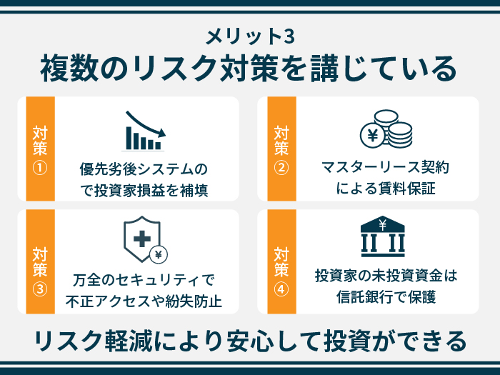 property+の特徴・メリット3.複数のリスク対策を講じている