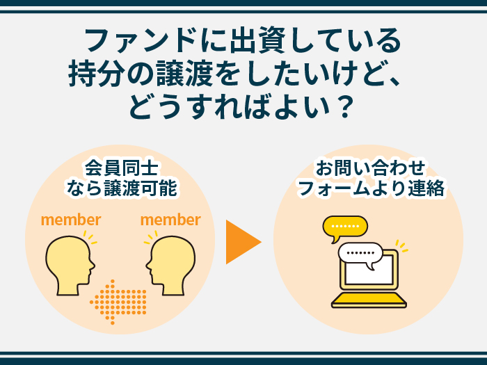 ファンドに出資している持分の譲渡をしたいけど、どうすればよい？