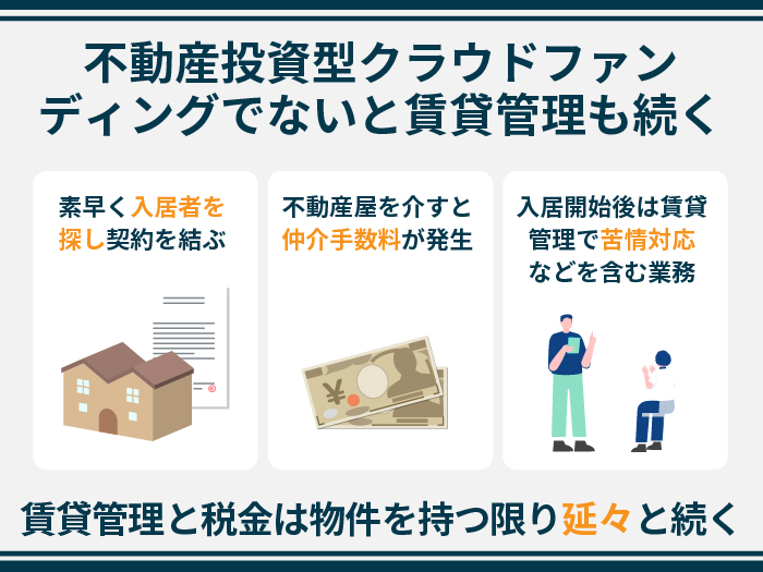 不動産投資型クラウドファンディングでないと賃貸管理も続く