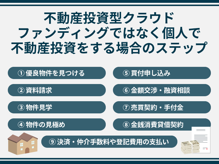 不動産投資型クラウドファンディングではなく個人で不動産投資をする場合のステップ