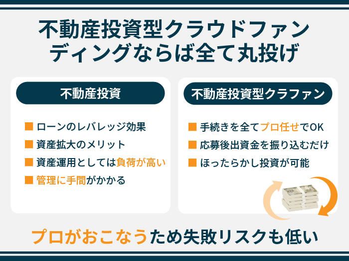 不動産投資型クラウドファンディングならば全て丸投げ