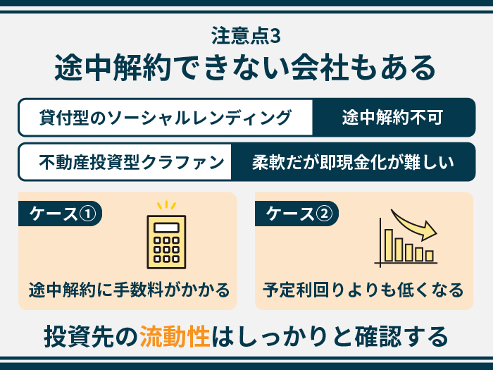 不動産投資型クラウドファンディングのリスク・注意点3.途中解約できない会社もあ