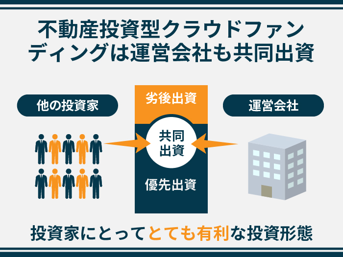 不動産投資型クラウドファンディングは運営会社も共同出資