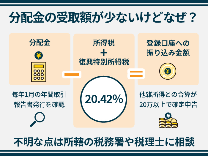 分配金の受取額が少ないけどなぜ？