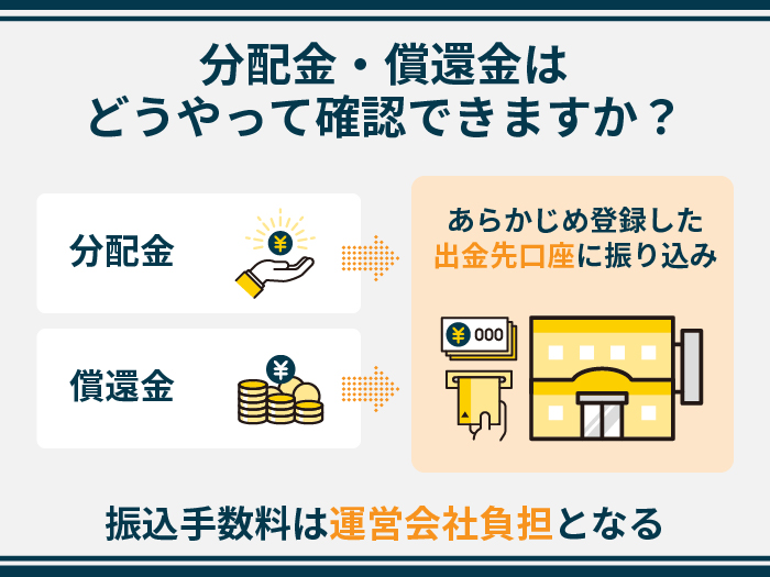 分配金・償還金はどうやって確認できますか？