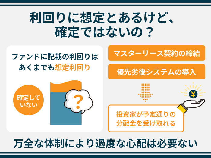 利回りに想定とあるけど、確定ではないの？