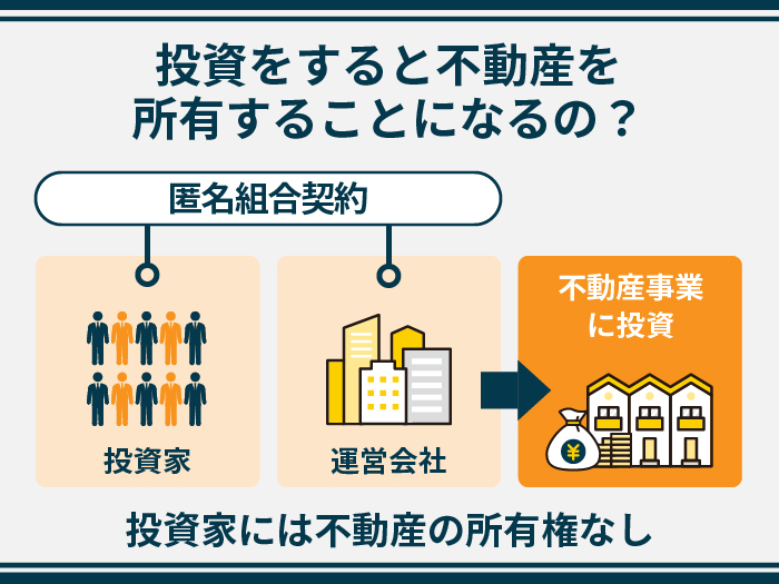 投資をすると不動産を所有することになるの？