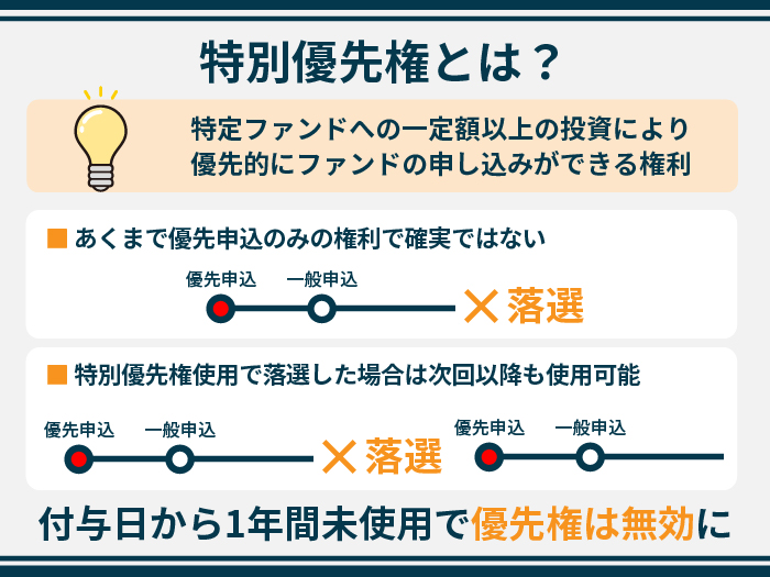 特別優先権とは？