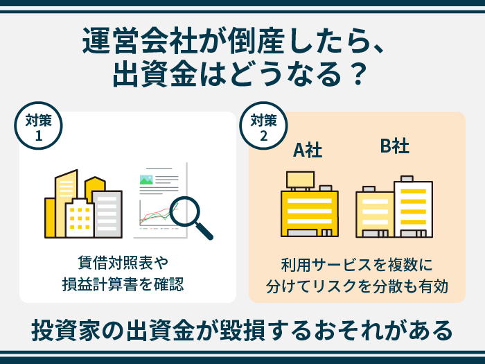 運営会社が倒産したら、出資金はどうなる？