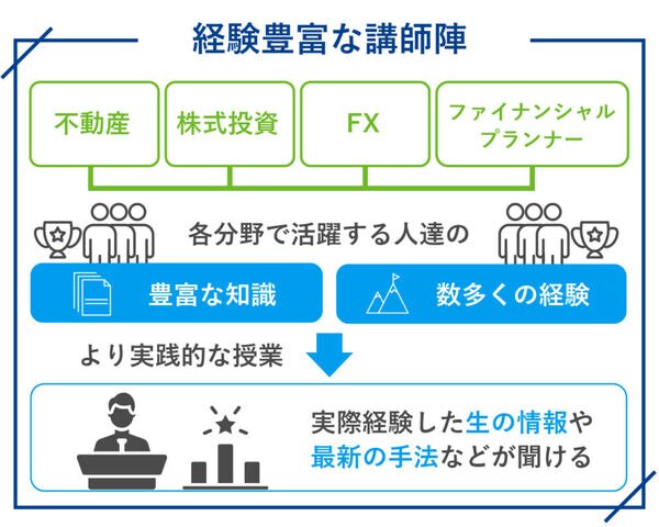 ファイナンシャルアカデミーの評判・口コミはどう？メリット