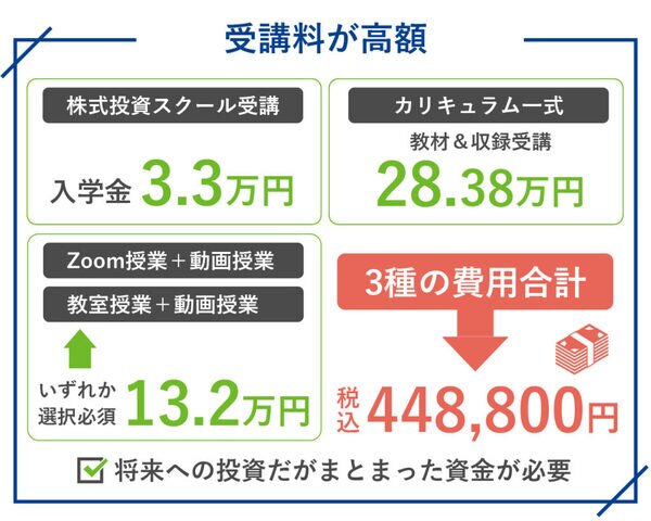 ファイナンシャルアカデミーの評判・口コミはどう？メリット