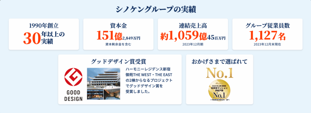 シノケングループの実績一覧