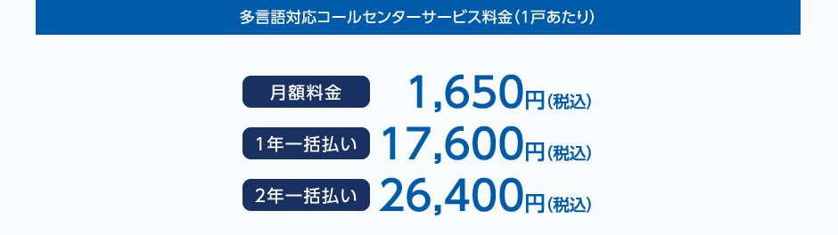 多言語対応コールセンターサービス料金（1戸あたり）