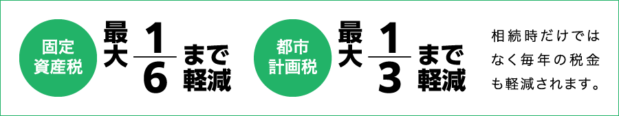 相続時だけではなく毎年の税金も軽減されます。