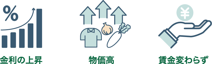 金利の上昇　物価高　賃金変わらず