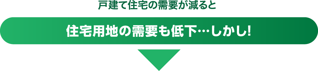 戸建て住宅の需要が減ると　住宅用地の需要も低下…しかし！