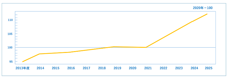 bukkashisuu_graph2.png